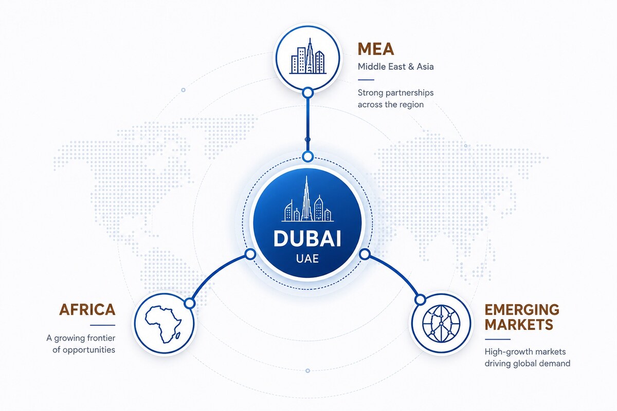 Dubai sourcing hub connected to MEA, Africa, and emerging markets